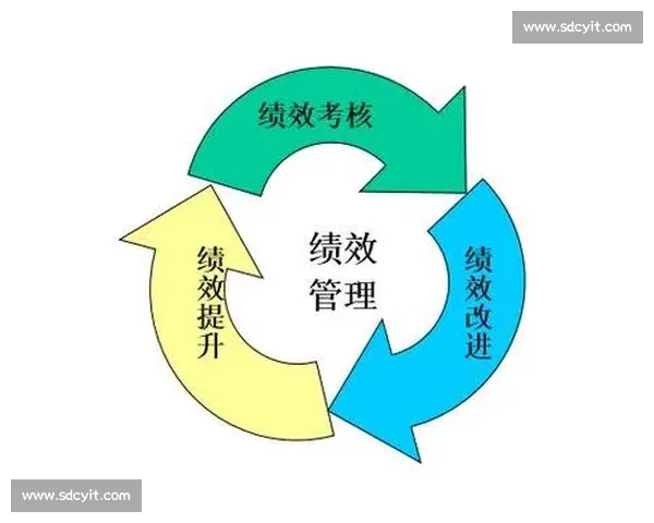 以绩效考核为核心推动组织效能持续提升的管理机制研究