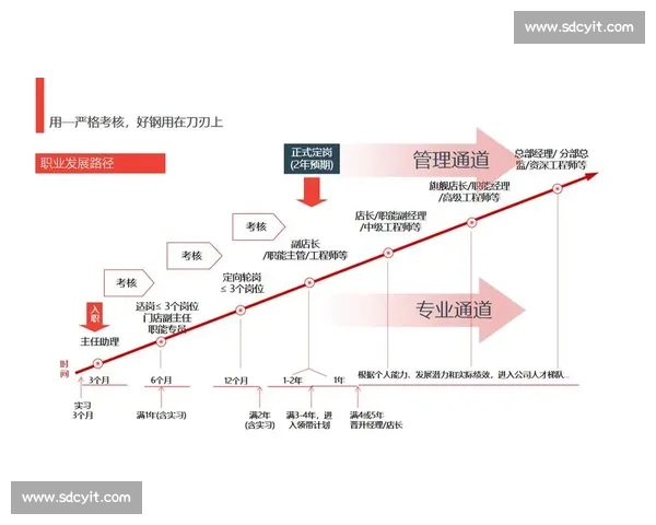 以价值创造为中心推动高质量增长与长期竞争力提升路径战略实践