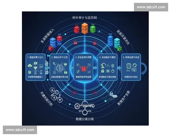 基于行为检测的智能系统研究与应用探索